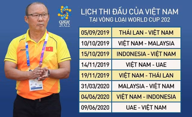 Lịch thi đấu của đội tuyển Việt Nam tại vòng loại World Cup 2022 khu vực châu Á, trong đó 5 trận đấu diễn ra từ đây đến cuối năm có ý nghĩa cực kỳ quan trọng.