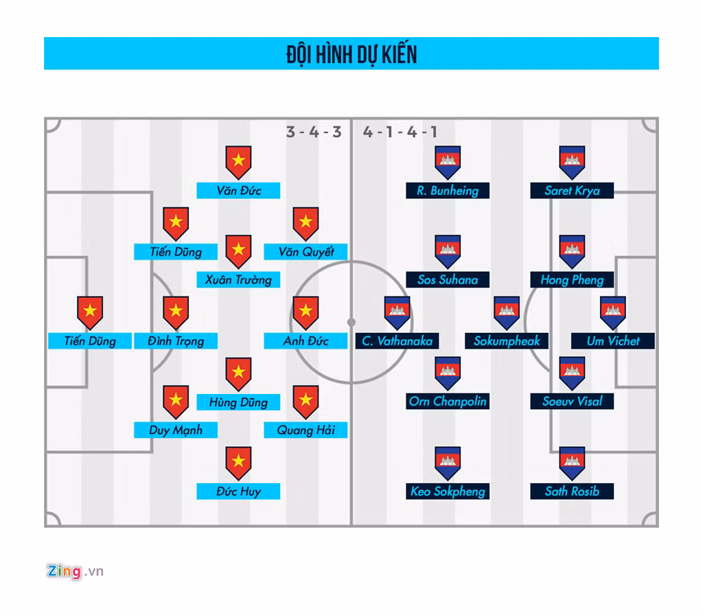 Đội hình dự kiến trận Việt Nam vs Campuchia. Đồ họa: Minh Phúc.