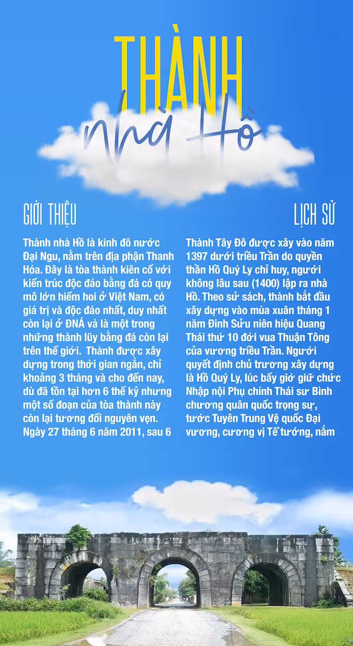 Một vài poster lịch sử của học sinh THPT FPT.
