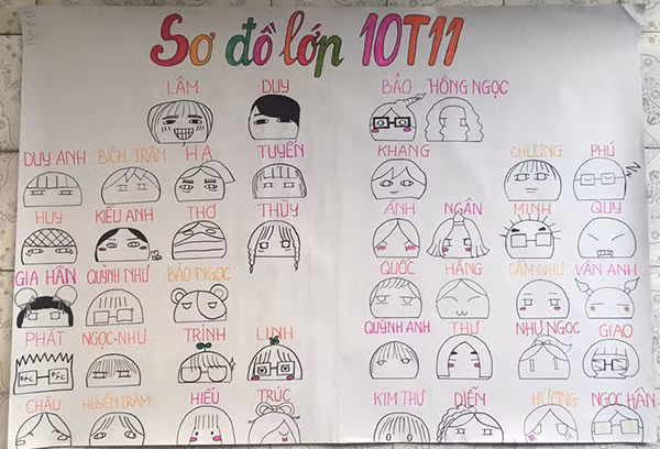 Sơ đồ lớp chibi dễ thương.
