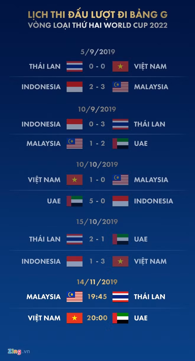 Lịch thi đấu lượt đi bảng G vòng loại U23 châu Á 2022. Đồ họa: Minh Phúc.