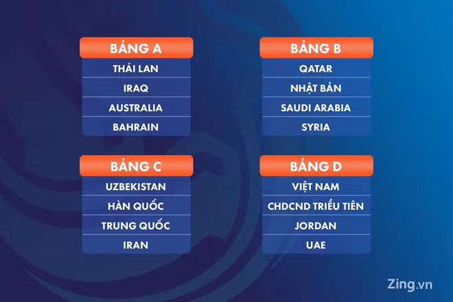Kết quả bốc thăm chia bảng U23 châu Á 2020. Đồ họa: Minh Phúc.