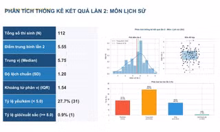 So sánh điểm thi lại ở Chuyên Tuyên Quang: 6 môn cùng giảm điểm, Lịch sử giảm mạnh nhất