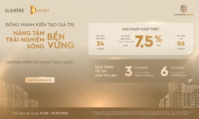 Mua nhà thông minh trong giai đoạn thị trường chọn lọc