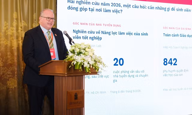 Khảo sát gần 400 doanh nghiệp: Cử nhân mới ra trường chỉ đạt kỳ vọng ở 1/7 năng lực