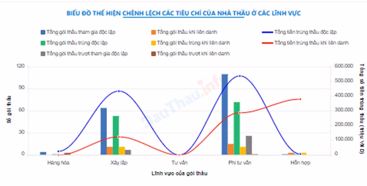 cayxanhcongminh-dauthau-dauthaui-1.jpg