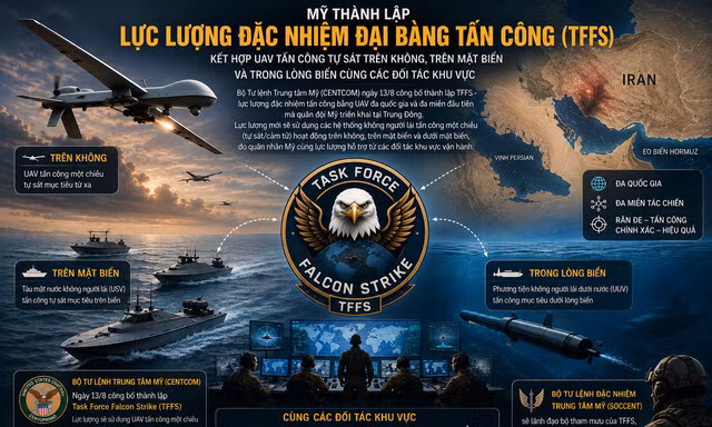 Bộ Tư lệnh Trung tâm Mỹ ngày 13/8 công bố thành lập Lực lượng đặc nhiệm Đại bàng tấn công (TFFS) Đồ họa: Thái An