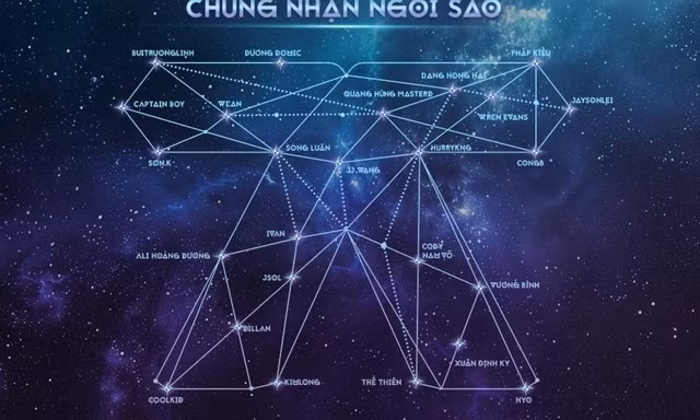 NSX Tinh Hà "Say Hi" đã chi bao nhiêu để "đặt tên" 25 ngôi sao cho các Anh trai?