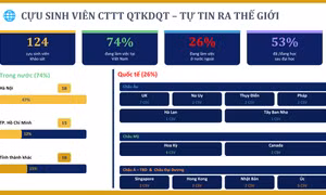 Sinh viên Chương trình Tiên tiến Quản trị Kinh doanh Quốc tế FTU: Tự tin khẳng định năng lực trên bản đồ toàn cầu