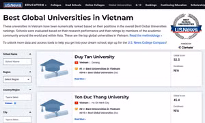 11 đại học Việt Nam trên Bảng Xếp hạng Đại học Tốt nhất Toàn cầu theo U.S. News 2026-2007