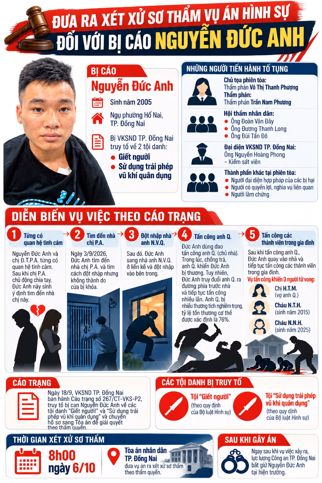 infographic-xet-xu-nguyen-duc-anh.png