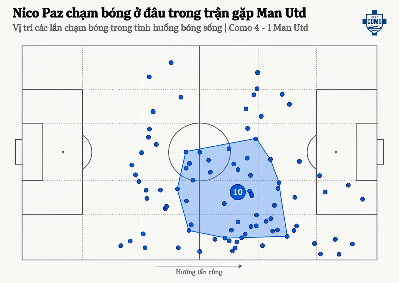 nico-paz-touchmap-vs-man-utd.png