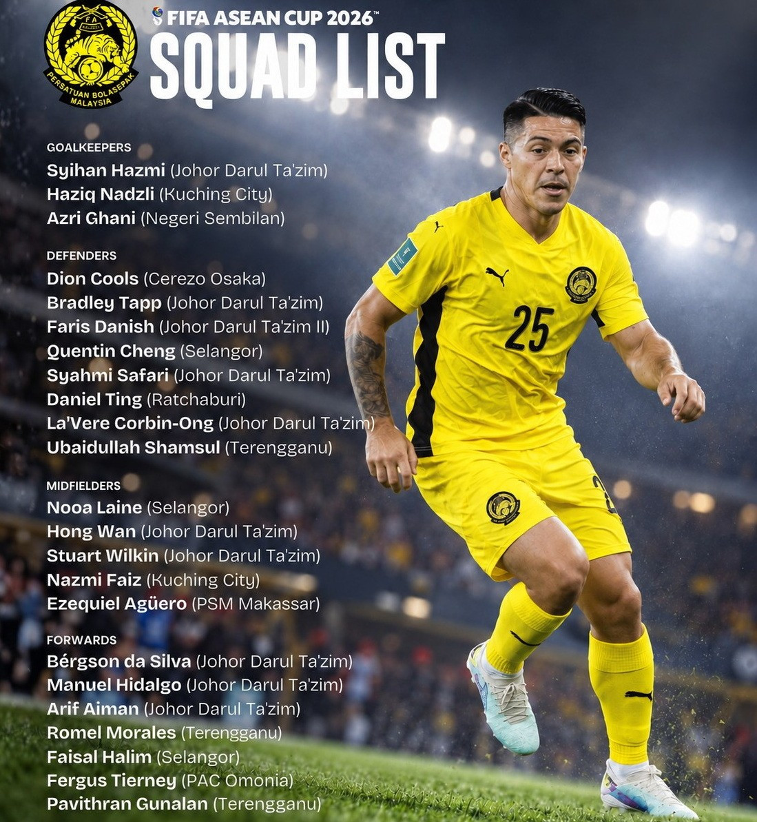 Malaysia công bố đội hình dự FIFA ASEAN Cup 2026 Malaysia công bố đội hình dự FIFA ASEAN Cup 2026