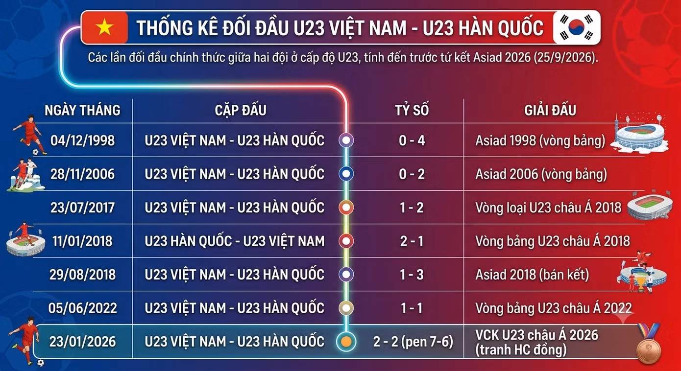 thanh-tich-doi-dau-u23-viet-nam-vs-u23-han-quoc.jpg