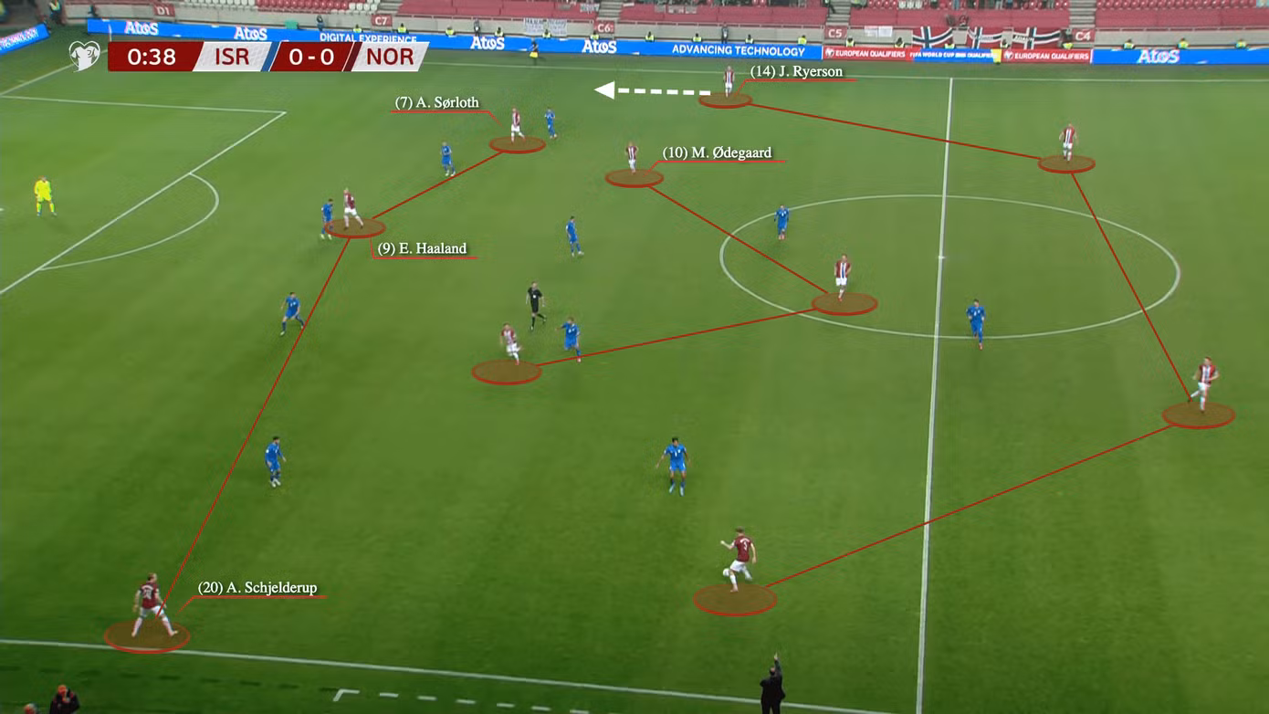 4-3-3 của Na Uy, Sorloth dạt cánh phải. Ảnh: The Athletic