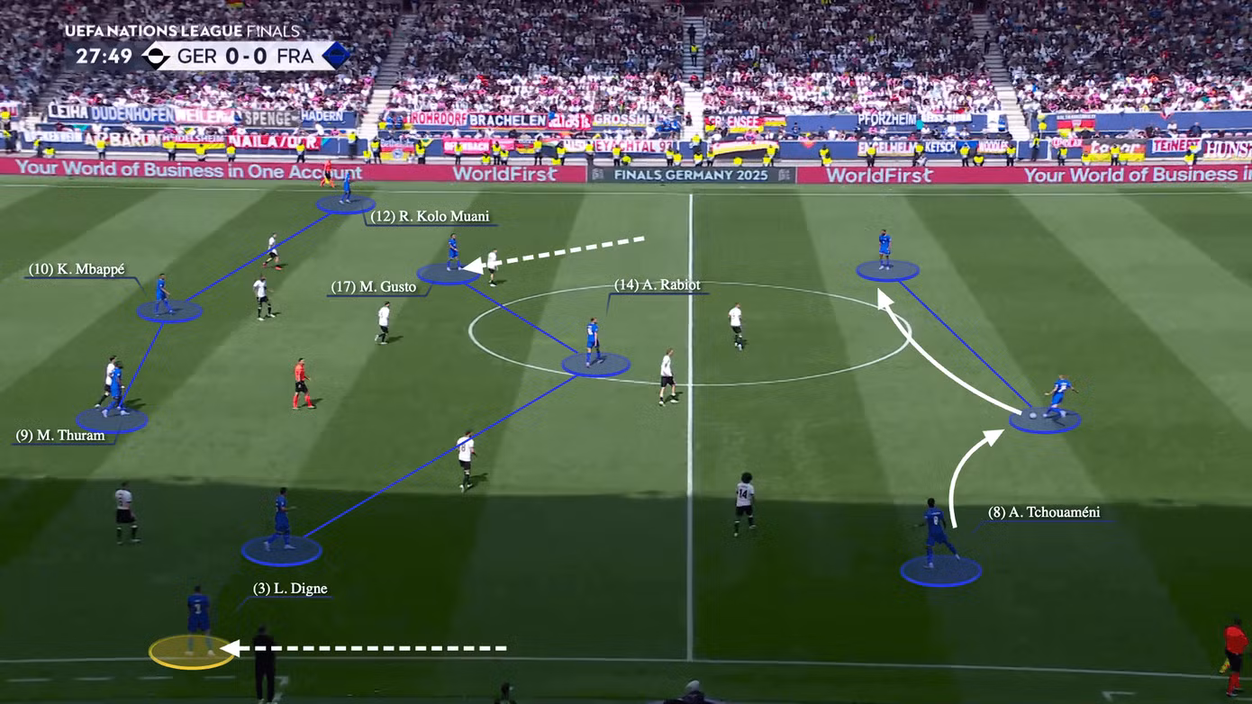 Kolo Muani và Marcus Thuram chơi ở vị trí tiền đạo cánh. Ảnh: The Athletic
