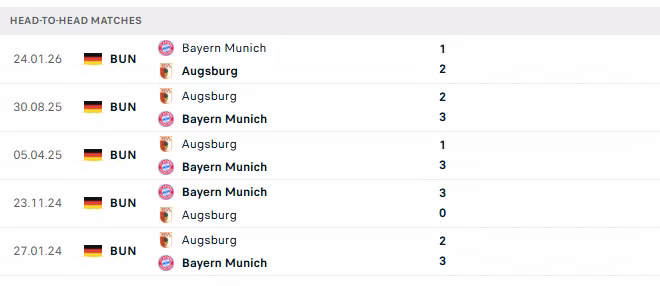Thành tích đối đầu giữa Augsburg và Bayern Munich trong 5 lần gần nhất.