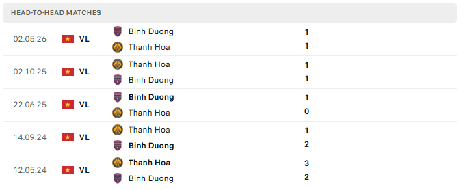 Nhận định Thanh Hóa vs Becamex TP.HCM, 17h00 ngày 19/9: Ngang tài ngang sức Nhận định Thanh Hóa vs Becamex TP.HCM, 17h00 ngày 19/9: Ngang tài ngang sức