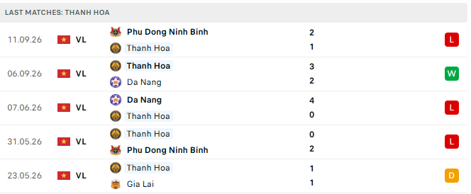 Nhận định Thanh Hóa vs Becamex TP.HCM, 17h00 ngày 19/9: Ngang tài ngang sức Nhận định Thanh Hóa vs Becamex TP.HCM, 17h00 ngày 19/9: Ngang tài ngang sức