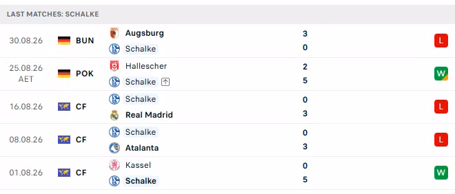 5 trận đấu gần nhất của Schalke.