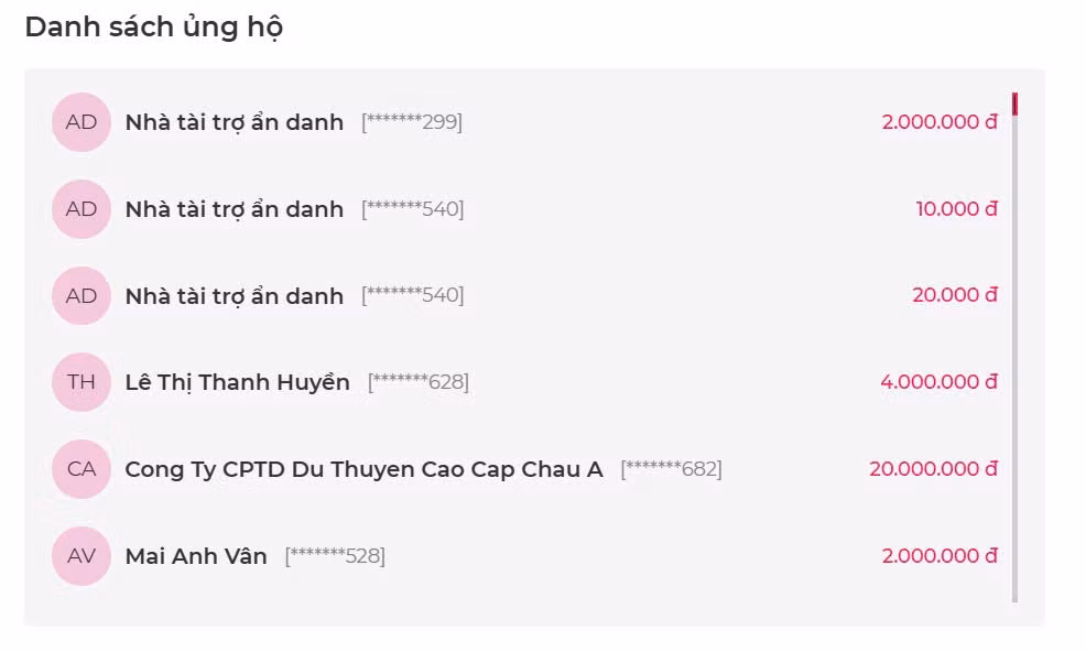 Quỹ VTVV đã để các nhà từ thiện tự “check VAR” từ lâu. Quỹ VTVV đã để các nhà từ thiện tự “check VAR” từ lâu.