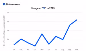 Con số được chọn cho năm 2025