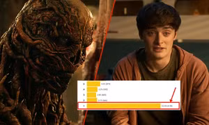Điểm Stranger Things 5 rớt thảm, phim đi vào "vết xe đổ" của Game of Thrones?