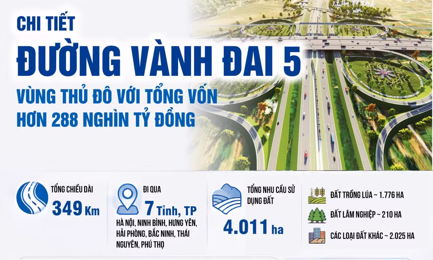Chi tiết đường Vành đai 5 - Vùng Thủ đô với tổng vốn hơn 288 nghìn tỷ đồng
