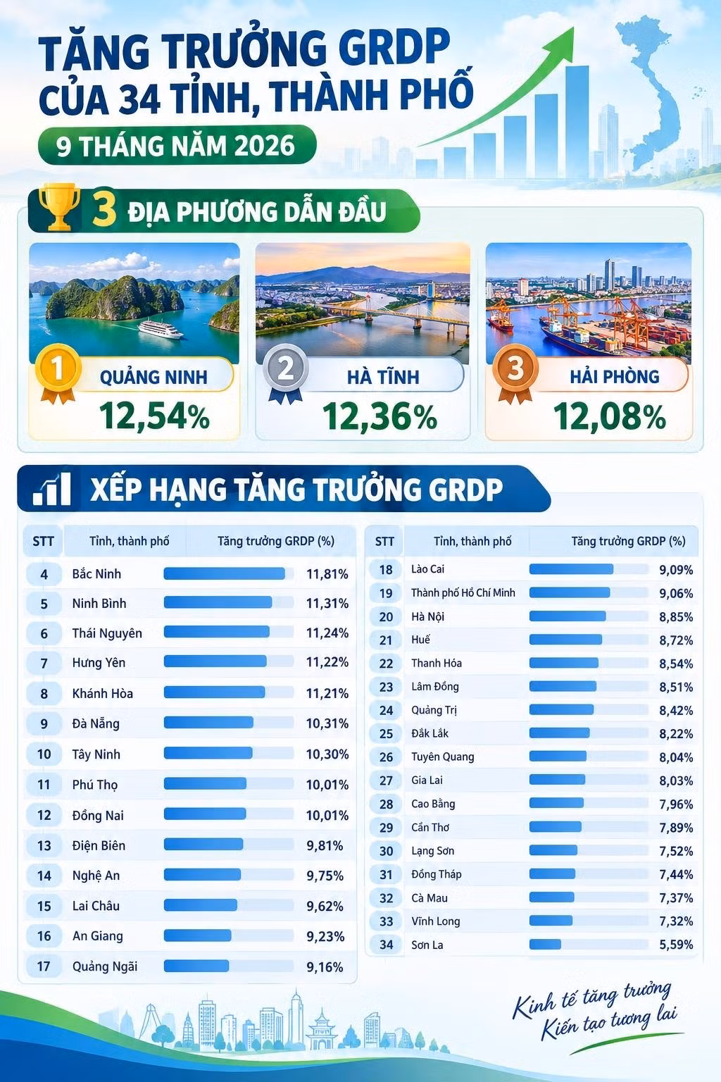 xep-hang-tang-truong-grdp-2026-2-0png.jpg