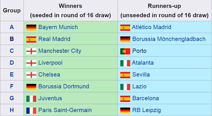 Vòng 1/8 Champions League: Barca đối mặt lá thăm khó ảnh 1