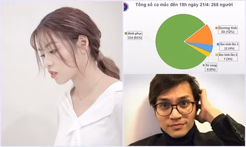 Trạm tin: Facebook chịu án phạt 5 tỷ USD, nhà văn Gào bị tố sử dụng hình ảnh chưa xin phép ảnh 7