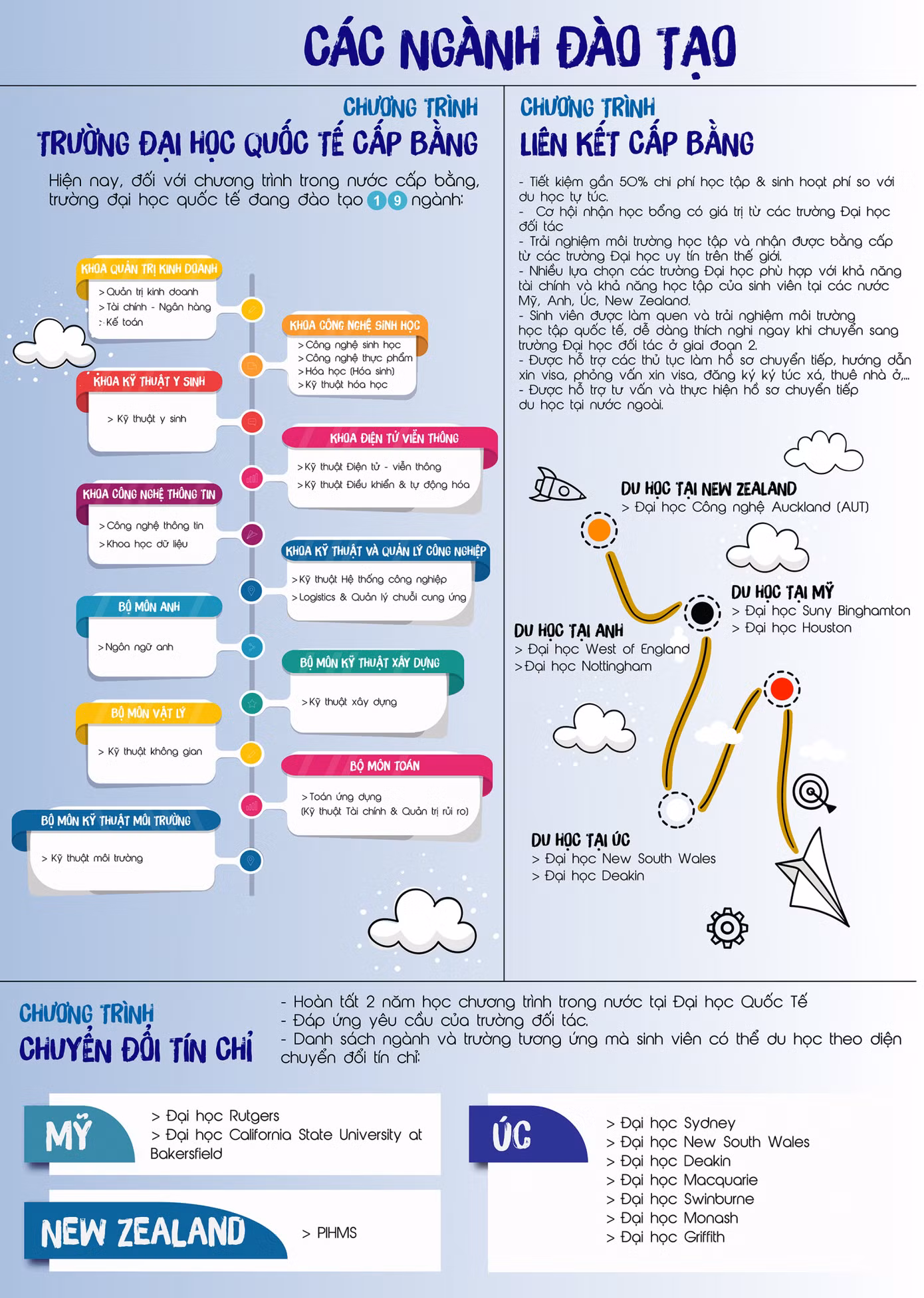 Đại học Quốc Tế - Đại học Quốc gia TP.HCM: Điểm chuẩn ngành Ngôn ngữ Anh lên đến 27 điểm ảnh 2