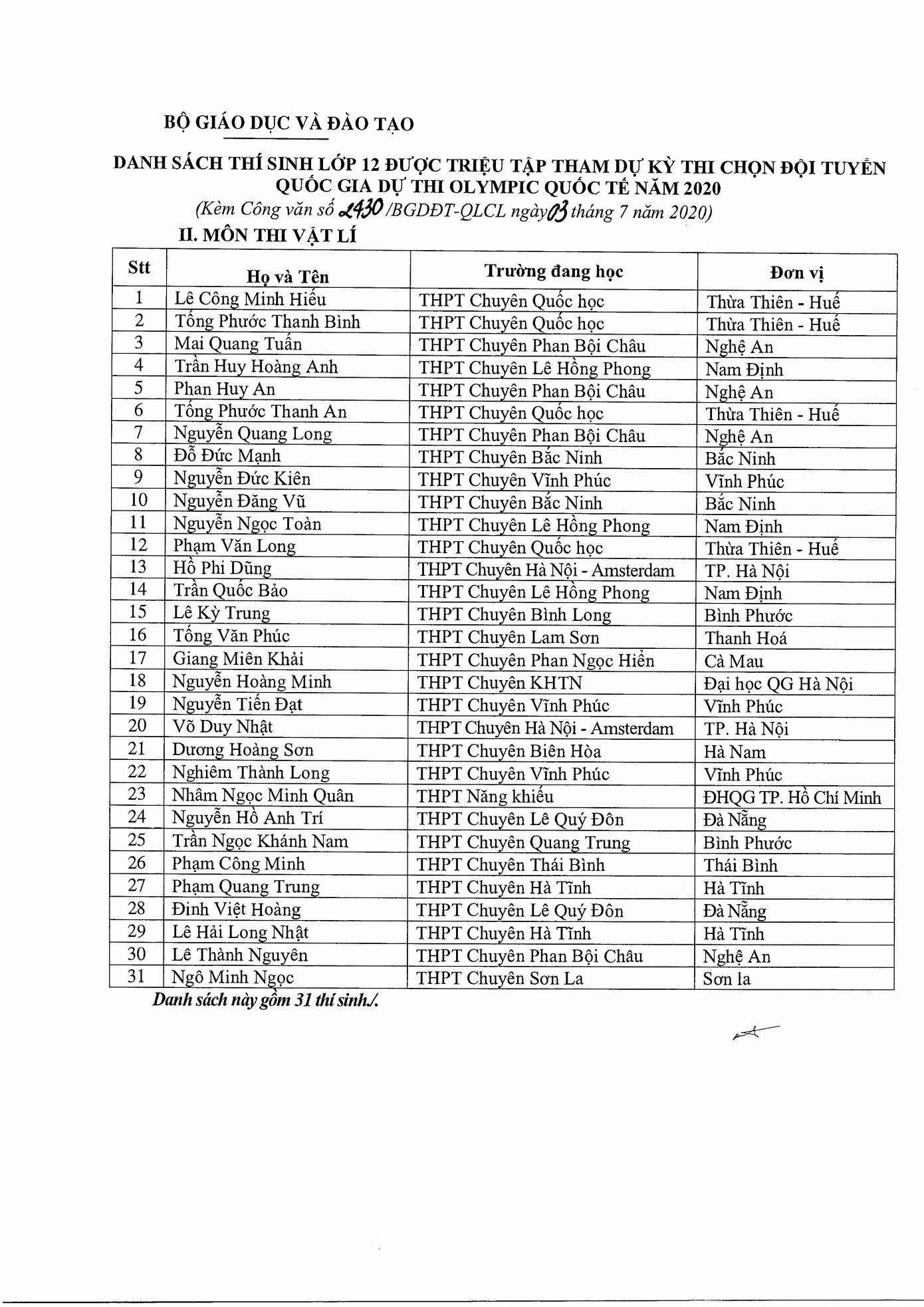 132 học sinh được miễn thi và xét tuyển thẳng vào đại học năm 2020 ảnh 2