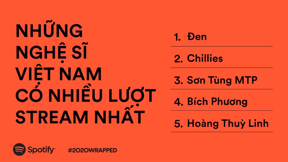 BTS vượt BLACKPINK trở thành “Nghệ sĩ được nghe nhiều nhất trên Spotify Việt Nam“ ảnh 9