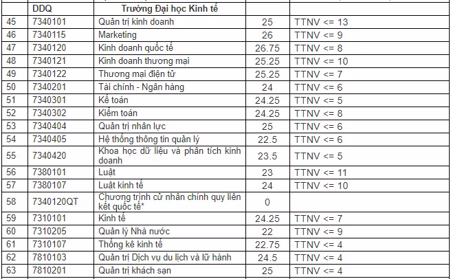 ĐH Đà Nẵng công bố điểm chuẩn năm 2020, chào mừng các tân sinh viên đến thành phố biển ảnh 3