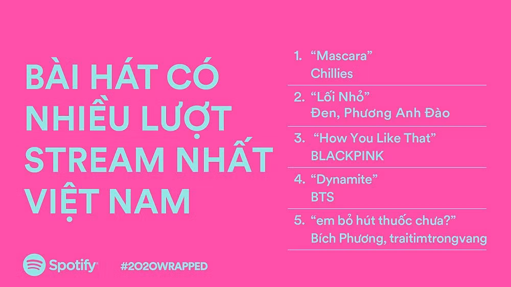 BTS vượt BLACKPINK trở thành “Nghệ sĩ được nghe nhiều nhất trên Spotify Việt Nam“ ảnh 8
