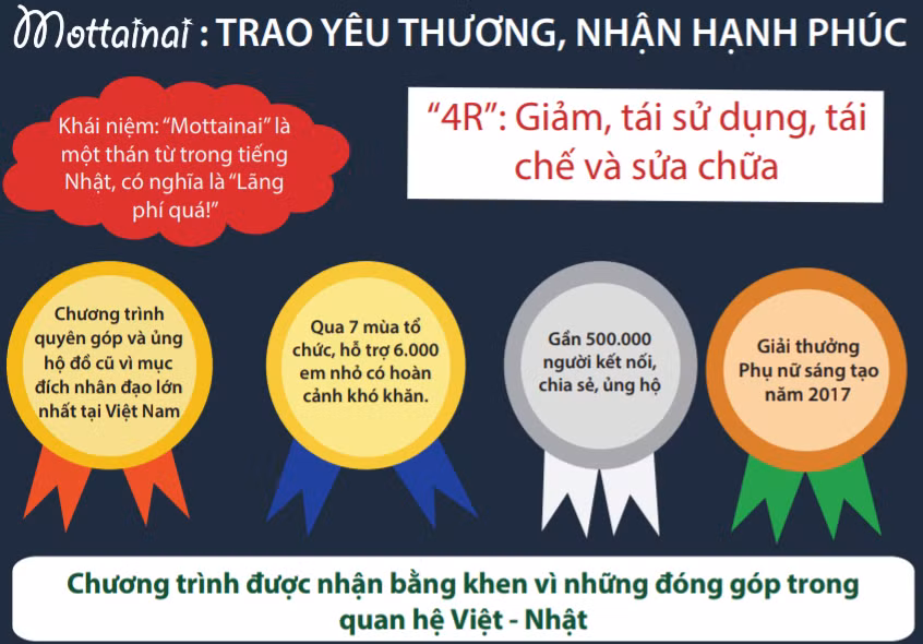 Gala “Trao yêu thương - Nhận hạnh phúc” Mottainai 2020 lần đầu được tổ chức trực tuyến ảnh 5