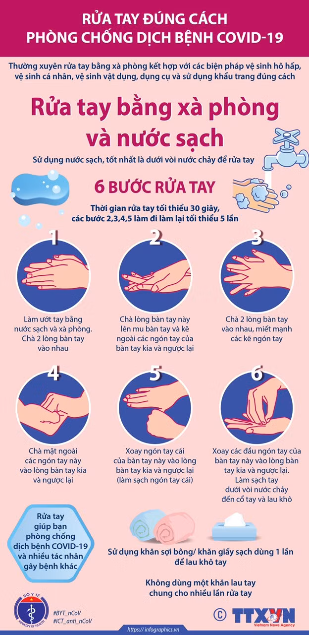 Rửa tay thế này mới đúng cách để 'diệt' COVID-19 ảnh 3