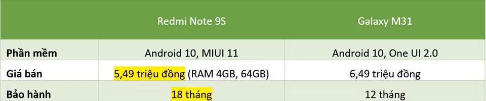 Redmi Note 9s vs. Galaxy M31: “Mãnh thú” nhà Xiaomi và Samsung khác nhau như thế nào? ảnh 33