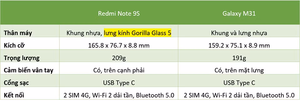 Redmi Note 9s vs. Galaxy M31: “Mãnh thú” nhà Xiaomi và Samsung khác nhau như thế nào? ảnh 1