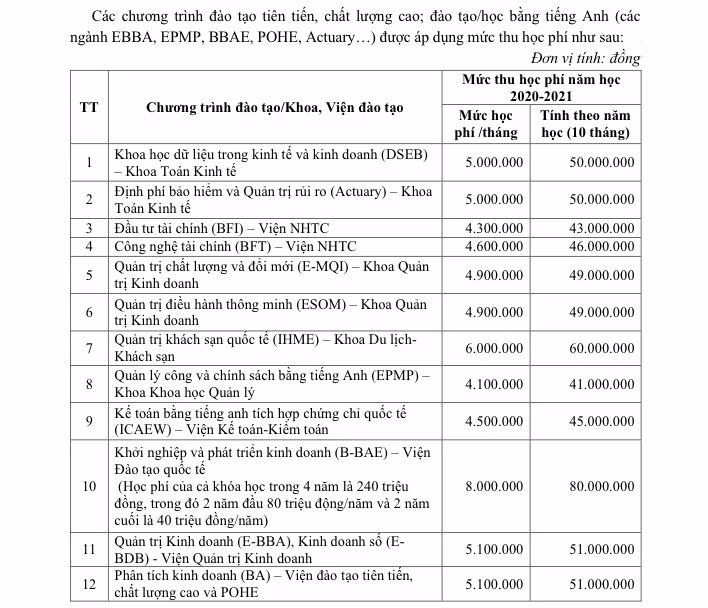 Học phí các trường top đầu Hà Nội: Đại học Kinh tế Quốc dân có ngành lên tới 80 triệu đồng ảnh 3