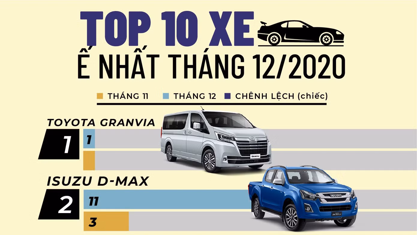 Top 10 xe điện có phạm vi hoạt động cao nhất ảnh 13 Top 10 xe điện có phạm vi hoạt động cao nhất ảnh 13