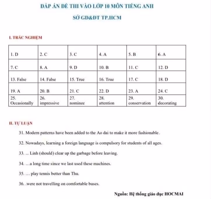 Đáp án môn Tiếng Anh tuyển sinh vào lớp 10 TP.HCM năm học 2020 - 2021 ảnh 5