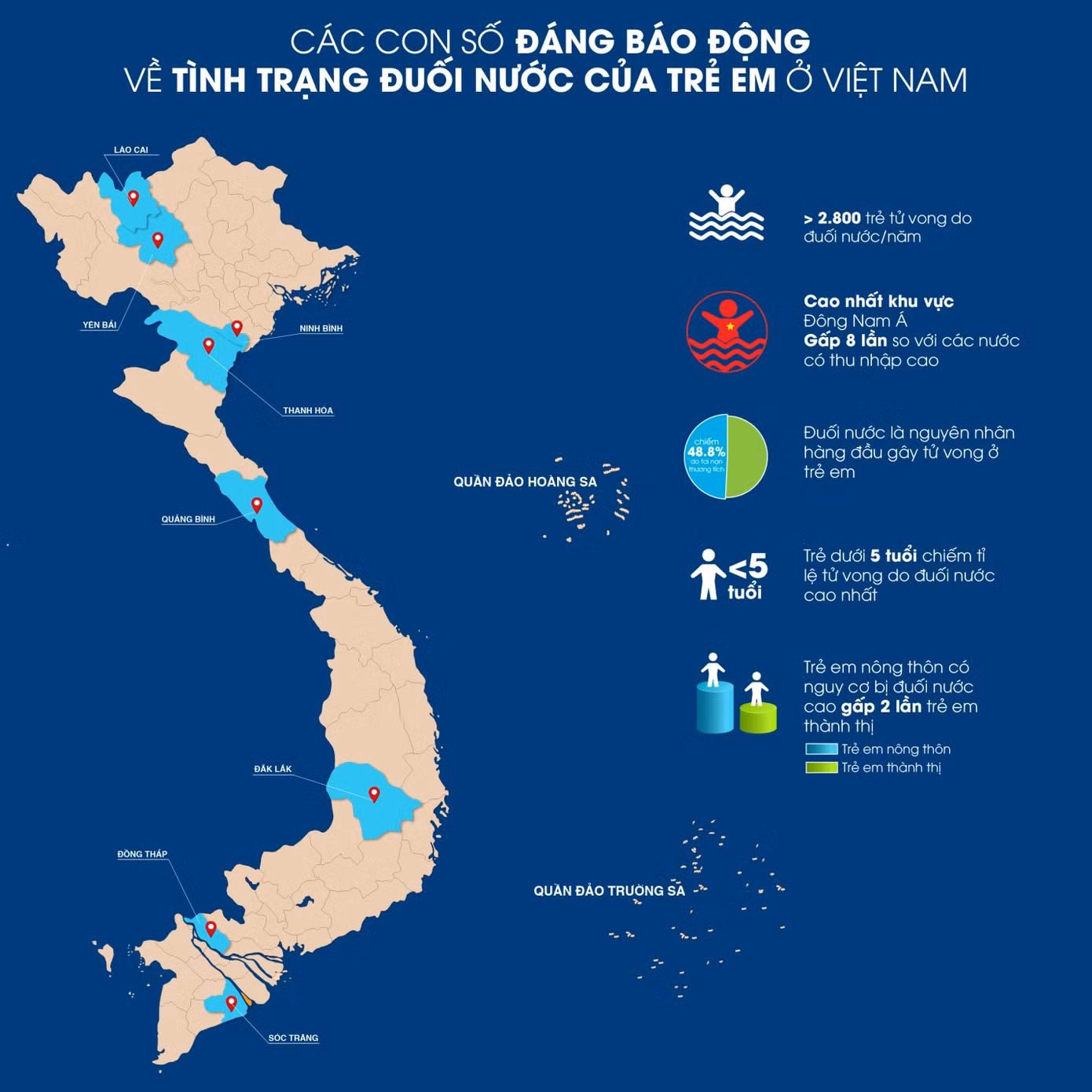 Muốn phòng chống đuối nước cho học sinh, cần cả xã hội chung tay đồng lòng ảnh 2