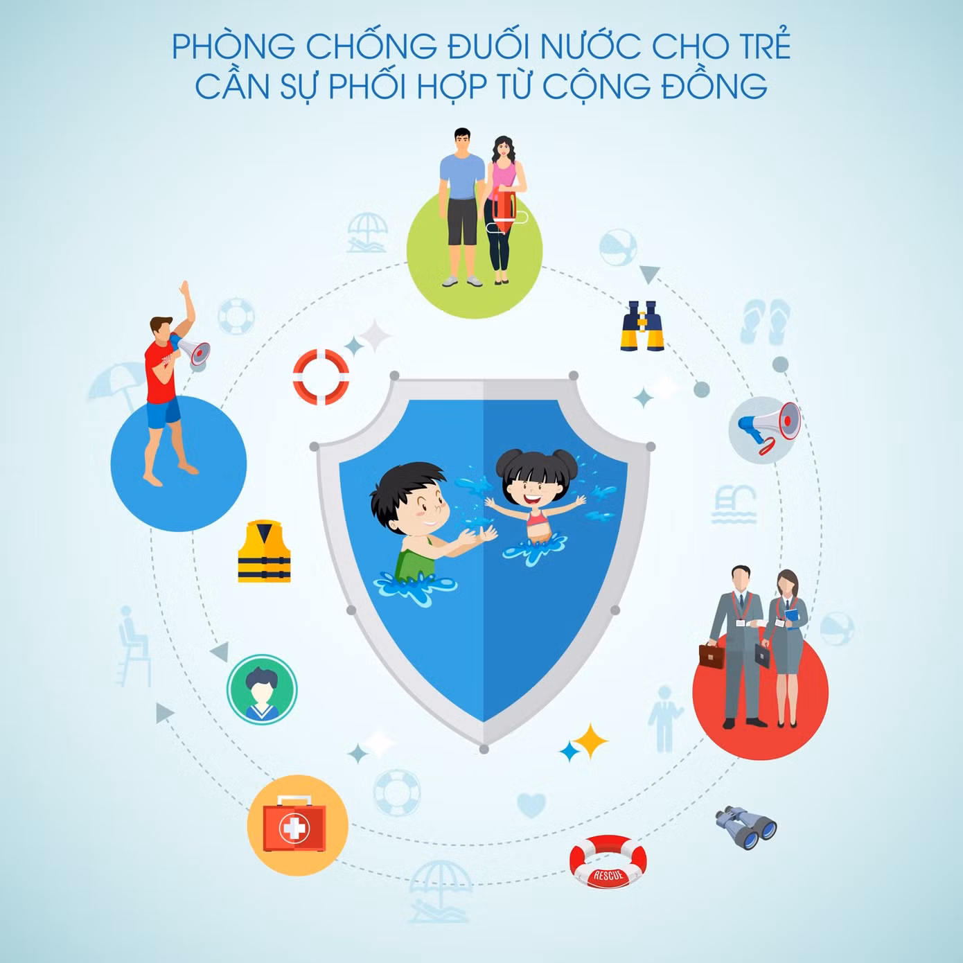 Muốn phòng chống đuối nước cho học sinh, cần cả xã hội chung tay đồng lòng ảnh 3