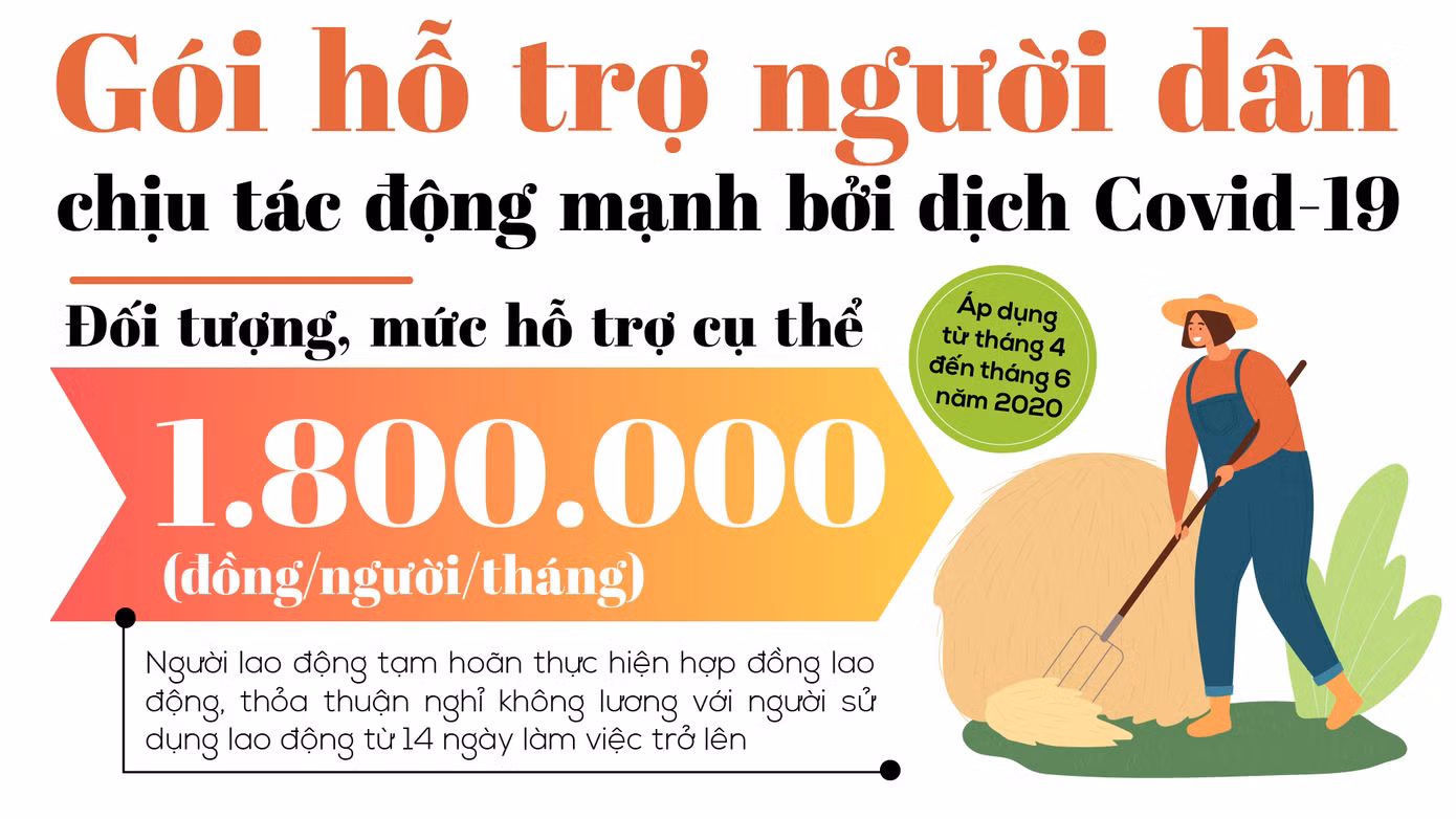 TPHCM triển khai một loạt gói hỗ trợ, hồi phục kinh tế trong giai đoạn mới ảnh 4