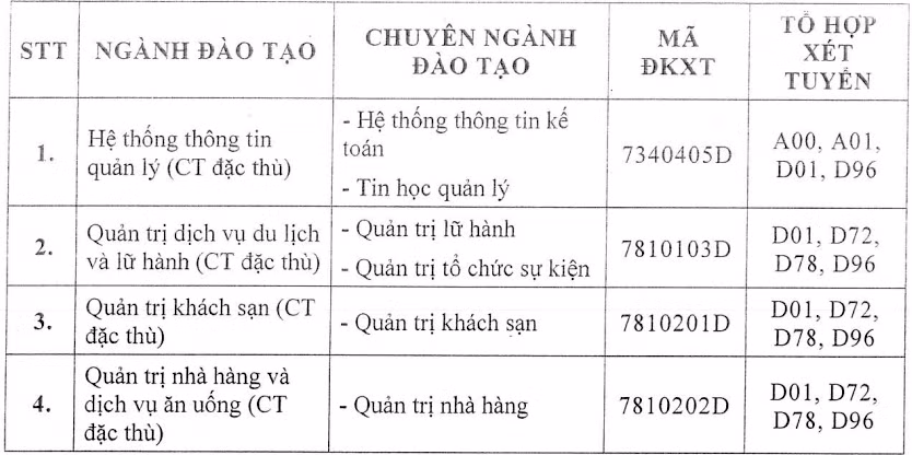 Trường ĐH Tài chính Marketing công bố điểm sàn xét tuyển ảnh 4