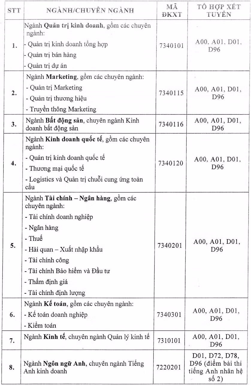 Trường ĐH Tài chính Marketing công bố điểm sàn xét tuyển ảnh 1