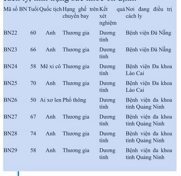 Việt Nam có thêm 8 ca nhiễm Covid-19 ảnh 1