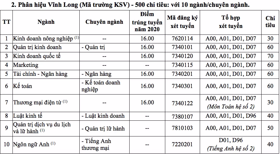 Trường ĐH Kinh tế TP. HCM tuyển 6.350 chỉ tiêu ở năm 2021 ảnh 1